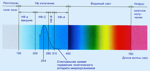 Облучатель рециркулятор
